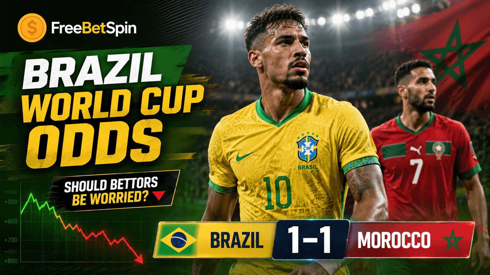 Brazil World Cup odds after Morocco draw with 1-1 result and market reaction