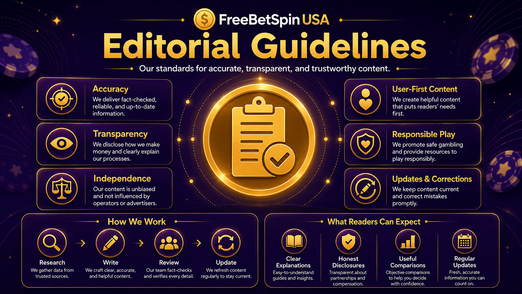 FreeBetSpin USA editorial guidelines and content standards