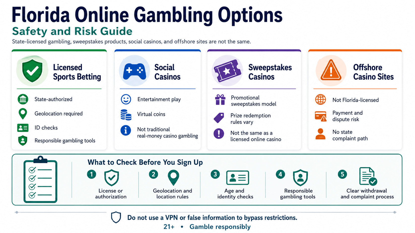 online casinos legal in florida alternatives and offshore casino risks