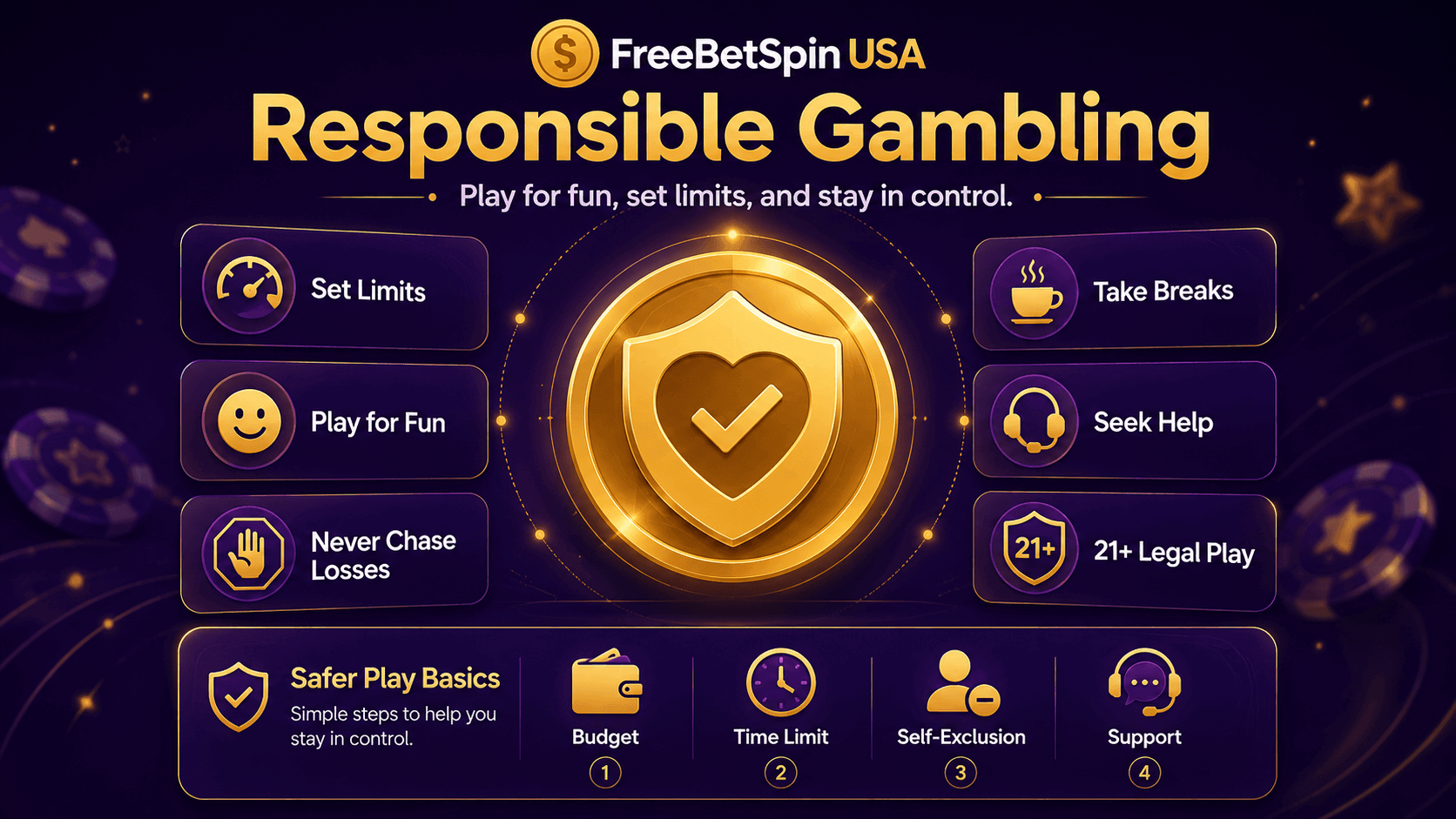 Responsible gambling and safer play tools for online casino users in the USA