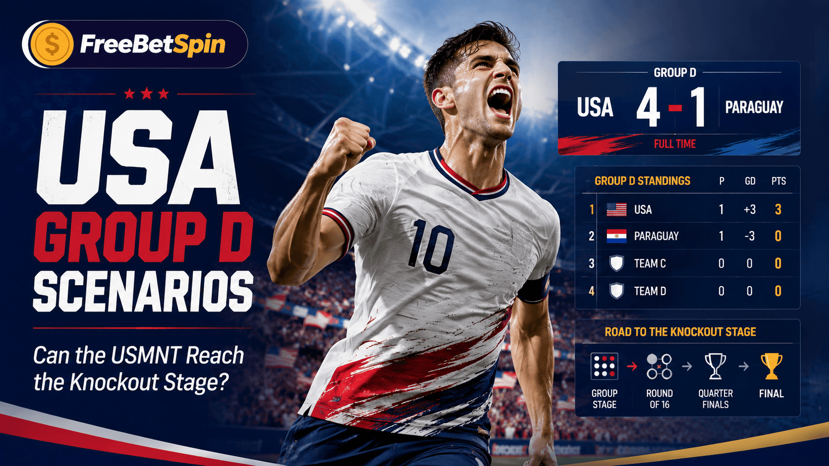 USA World Cup qualification scenarios after USMNT 4-1 Paraguay Group D win